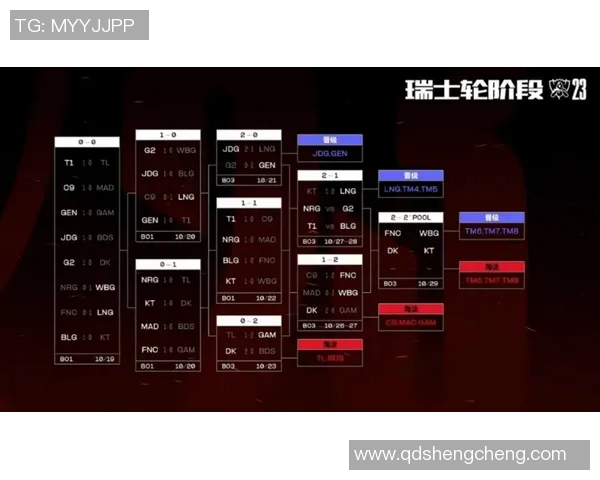 赛后分析:BLG与LNG对决中的战术布局与执行细节探讨