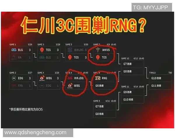 赛后复盘:RNG与LNG对决中的战术较量与团队协作分析